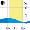 Rollover Pass tide chart for Saturday, October 21, 2023