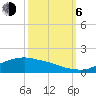 Rollover Pass tide chart for Friday, October 6, 2023
