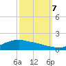 Rollover Pass tide chart for Saturday, October 7, 2023