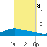 Rollover Pass tide chart for Sunday, October 8, 2023
