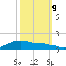 Rollover Pass tide chart for Monday, October 9, 2023