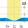 Rollover Pass tide chart for Sunday, November 12, 2023