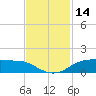 Rollover Pass tide chart for Tuesday, November 14, 2023