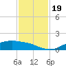 Rollover Pass tide chart for Sunday, November 19, 2023