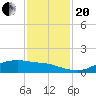Rollover Pass tide chart for Monday, November 20, 2023