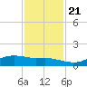 Rollover Pass tide chart for Tuesday, November 21, 2023