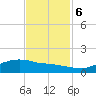 Rollover Pass tide chart for Monday, November 6, 2023
