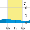 Rollover Pass tide chart for Tuesday, November 7, 2023