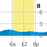 Rollover Pass tide chart for Wednesday, November 8, 2023