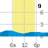 Rollover Pass tide chart for Thursday, November 9, 2023