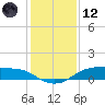 Rollover Pass tide chart for Tuesday, December 12, 2023