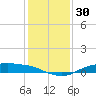 Rollover Pass tide chart for Saturday, December 30, 2023