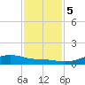 Rollover Pass tide chart for Tuesday, December 5, 2023