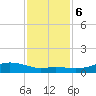 Rollover Pass tide chart for Wednesday, December 6, 2023