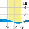 Rollover Pass tide chart for Saturday, January 13, 2024