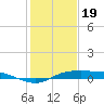 Rollover Pass tide chart for Friday, January 19, 2024
