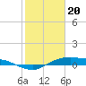 Rollover Pass tide chart for Saturday, January 20, 2024