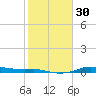 Rollover Pass tide chart for Tuesday, January 30, 2024
