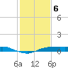 Rollover Pass tide chart for Saturday, January 6, 2024