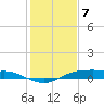 Rollover Pass tide chart for Sunday, January 7, 2024