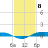 Rollover Pass tide chart for Monday, January 8, 2024