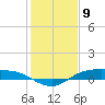 Rollover Pass tide chart for Tuesday, January 9, 2024