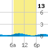 Rollover Pass tide chart for Tuesday, February 13, 2024