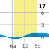 Rollover Pass tide chart for Saturday, February 17, 2024
