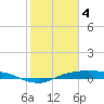 Rollover Pass tide chart for Sunday, February 4, 2024