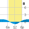 Rollover Pass tide chart for Thursday, February 8, 2024