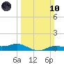 Rollover Pass tide chart for Sunday, March 10, 2024
