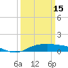 Rollover Pass tide chart for Friday, March 15, 2024