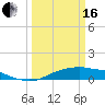 Rollover Pass tide chart for Saturday, March 16, 2024