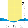 Rollover Pass tide chart for Thursday, March 7, 2024