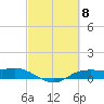 Rollover Pass tide chart for Friday, March 8, 2024