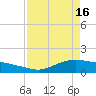 Rollover Pass tide chart for Tuesday, April 16, 2024