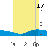 Rollover Pass tide chart for Wednesday, April 17, 2024