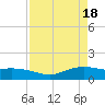 Rollover Pass tide chart for Thursday, April 18, 2024