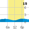 Rollover Pass tide chart for Friday, April 19, 2024