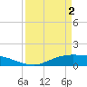Rollover Pass tide chart for Tuesday, April 2, 2024
