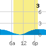 Rollover Pass tide chart for Wednesday, April 3, 2024