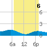 Rollover Pass tide chart for Saturday, April 6, 2024
