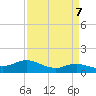 Rollover Pass tide chart for Sunday, April 7, 2024