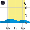 Rollover Pass tide chart for Monday, April 8, 2024