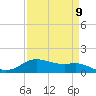 Rollover Pass tide chart for Tuesday, April 9, 2024
