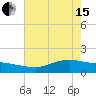 Rollover Pass tide chart for Wednesday, May 15, 2024