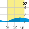 Rollover Pass tide chart for Monday, May 27, 2024