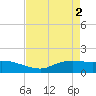 Rollover Pass tide chart for Thursday, May 2, 2024