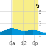 Rollover Pass tide chart for Sunday, May 5, 2024