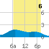 Rollover Pass tide chart for Monday, May 6, 2024
